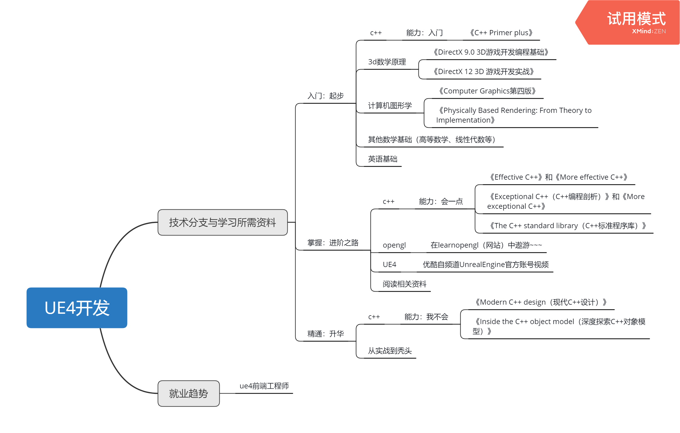 学习路线