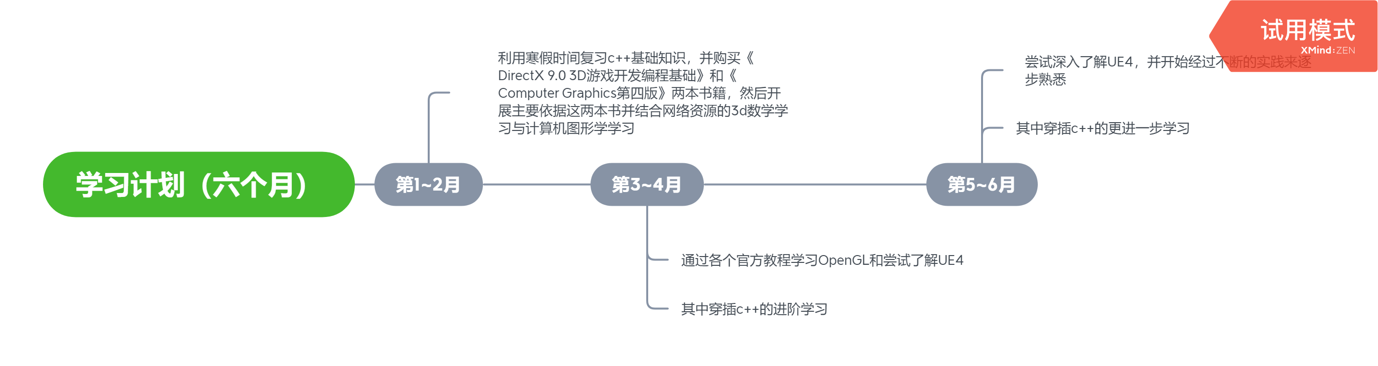 学习计划