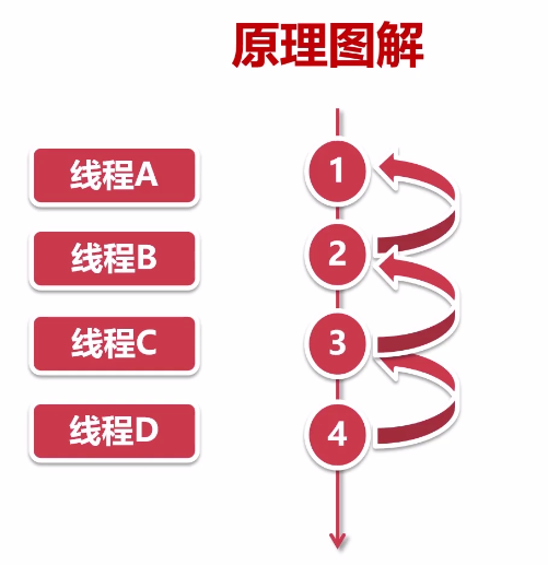 Zookeeper原理解析