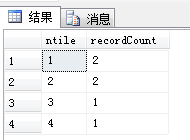 使用ntilt()函数分组-晓菜鸟