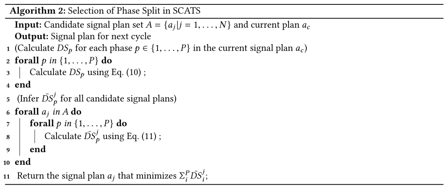 Algorithm 2: Selection of Phase Split in SCATS