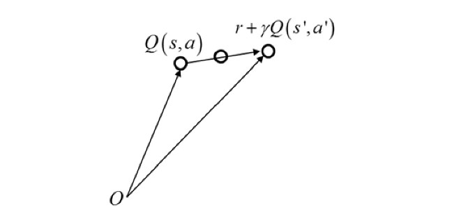 图6.2 TD方法值函数更新