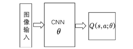 图6.9 行为值函数逼近网络