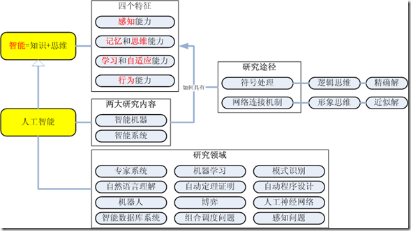 人工智能报告_红米note智能人工语音_人工客服智能客服