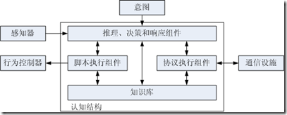 COSY的结构