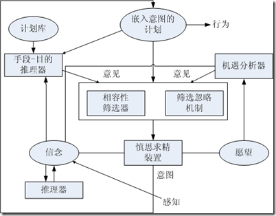 IRMA的结构