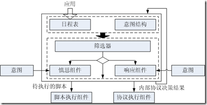 RDRC的结构