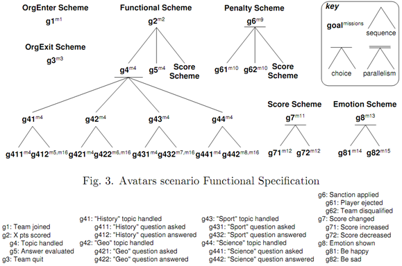 Avatars scenario Functional Specification