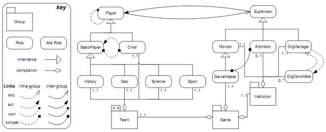 Avatars scenario Structural Specification