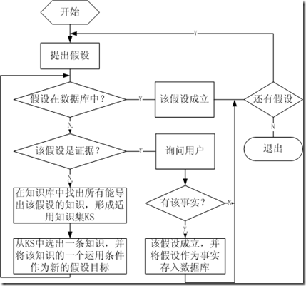 逆向推理