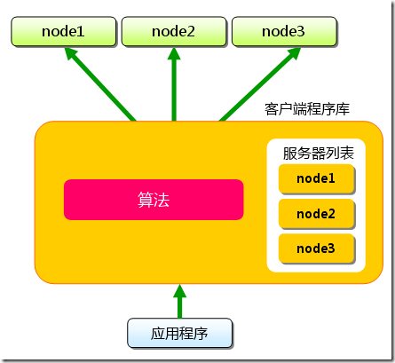 memcached-0004-01