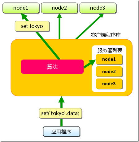 memcached-0004-02