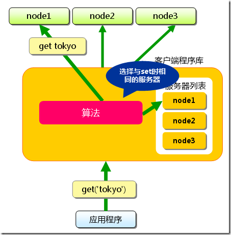 memcached-0004-03