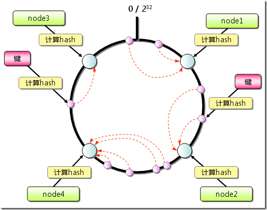 memcached-0004-04