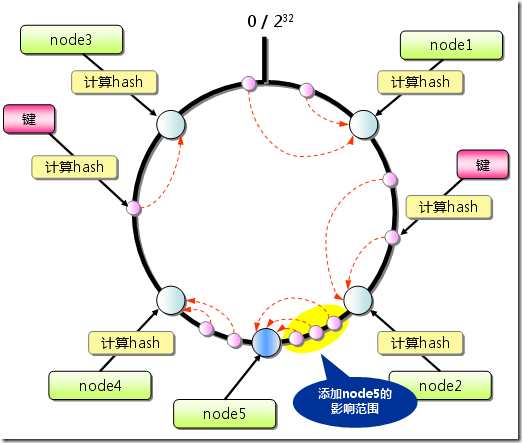 memcached-0004-05