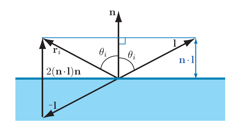 菲涅尔反射 Fresnel Reflectance