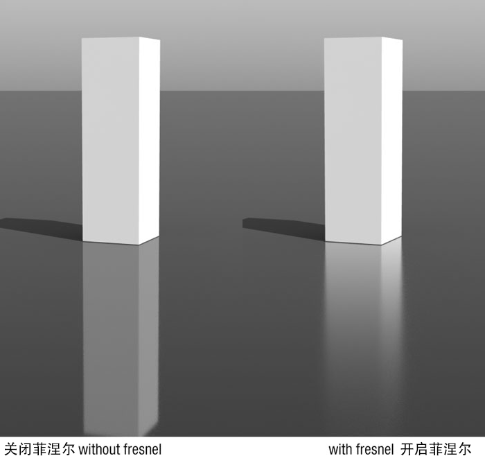 菲涅尔反射 Fresnel Reflectance