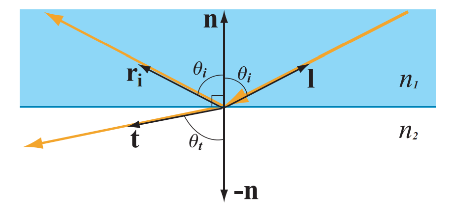 菲涅尔反射 Fresnel Reflectance