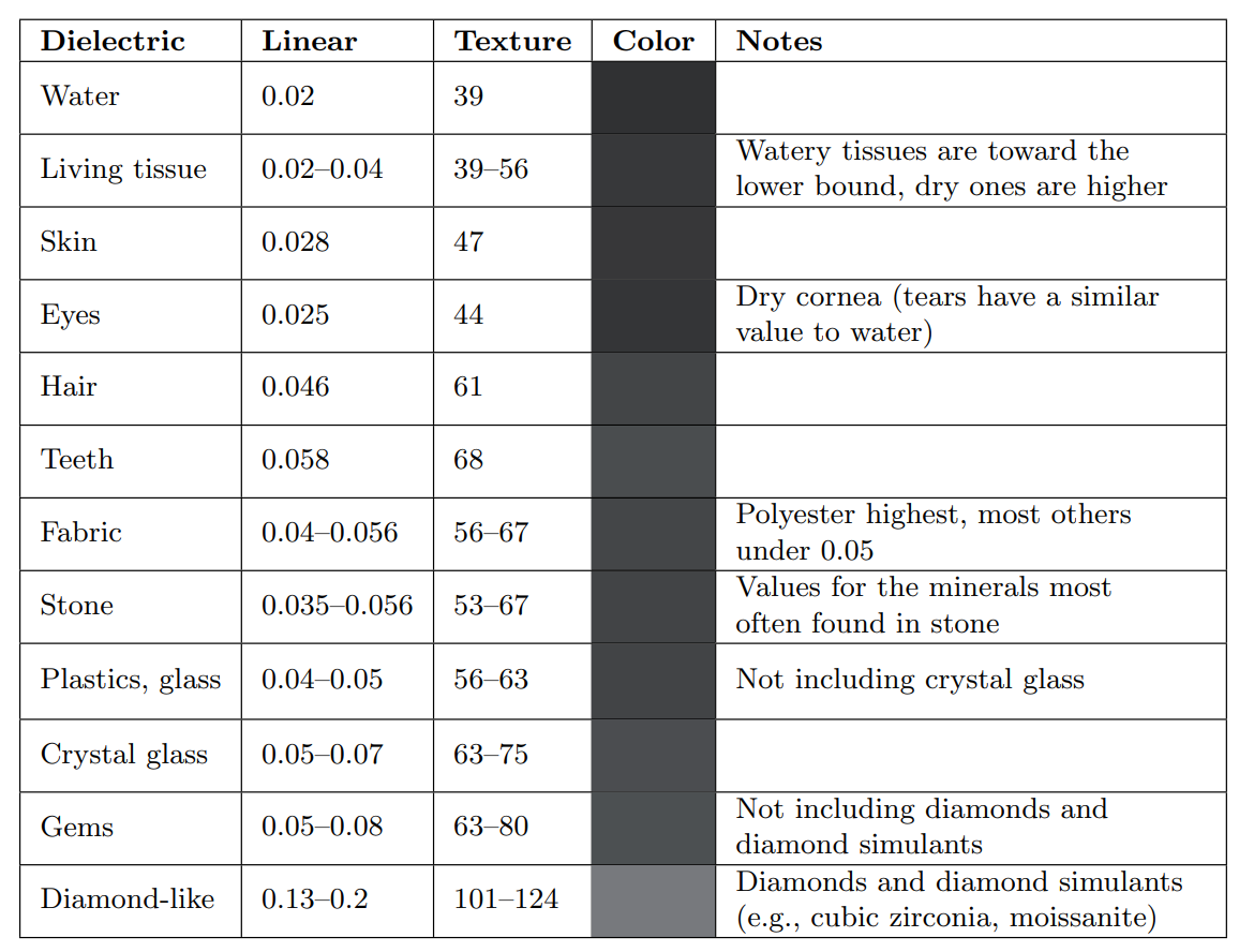 菲涅尔反射 Fresnel Reflectance