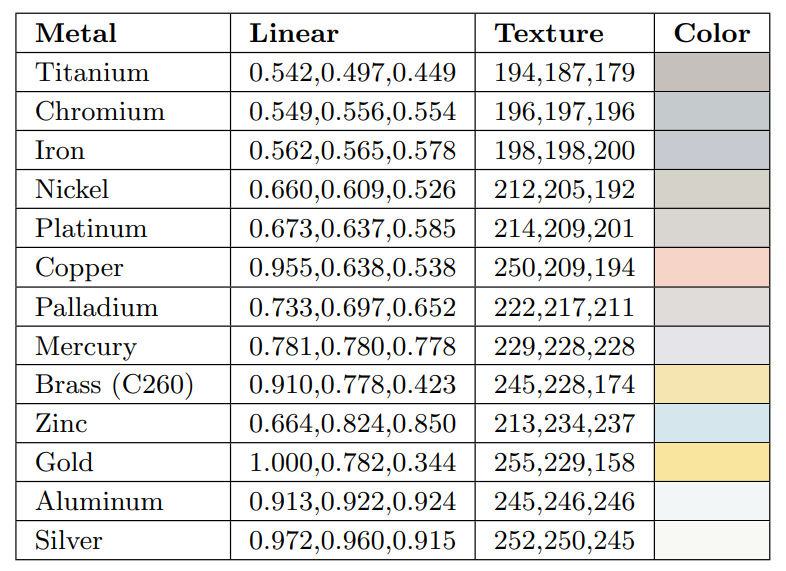 菲涅尔反射 Fresnel Reflectance