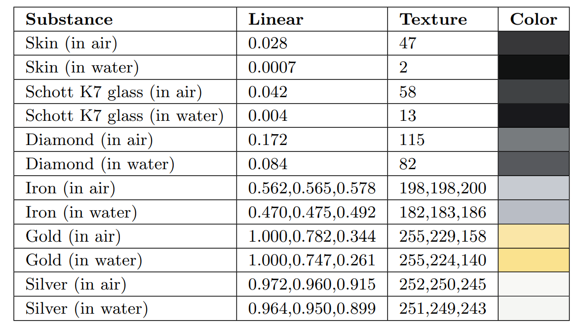 菲涅尔反射 Fresnel Reflectance