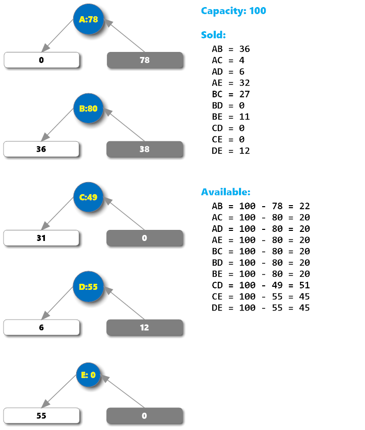 可购票数的实例图
