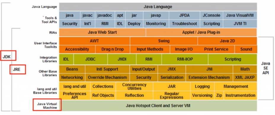 JDK&JRE&JVM