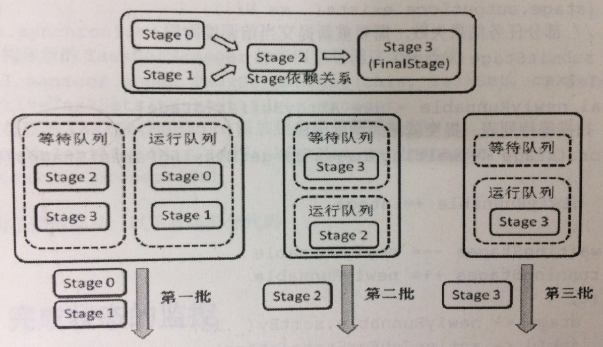 resource_manager