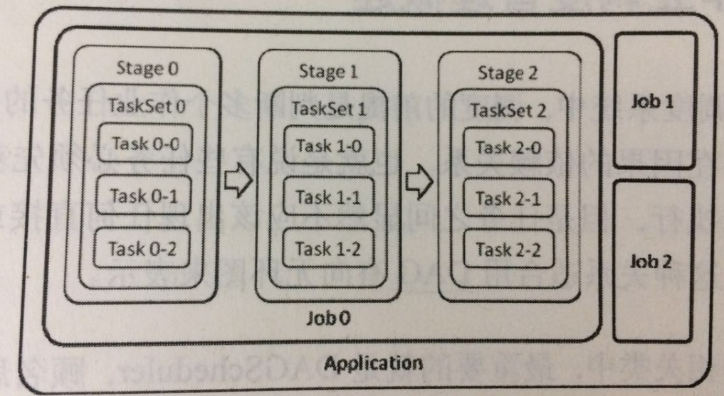 resource_manager