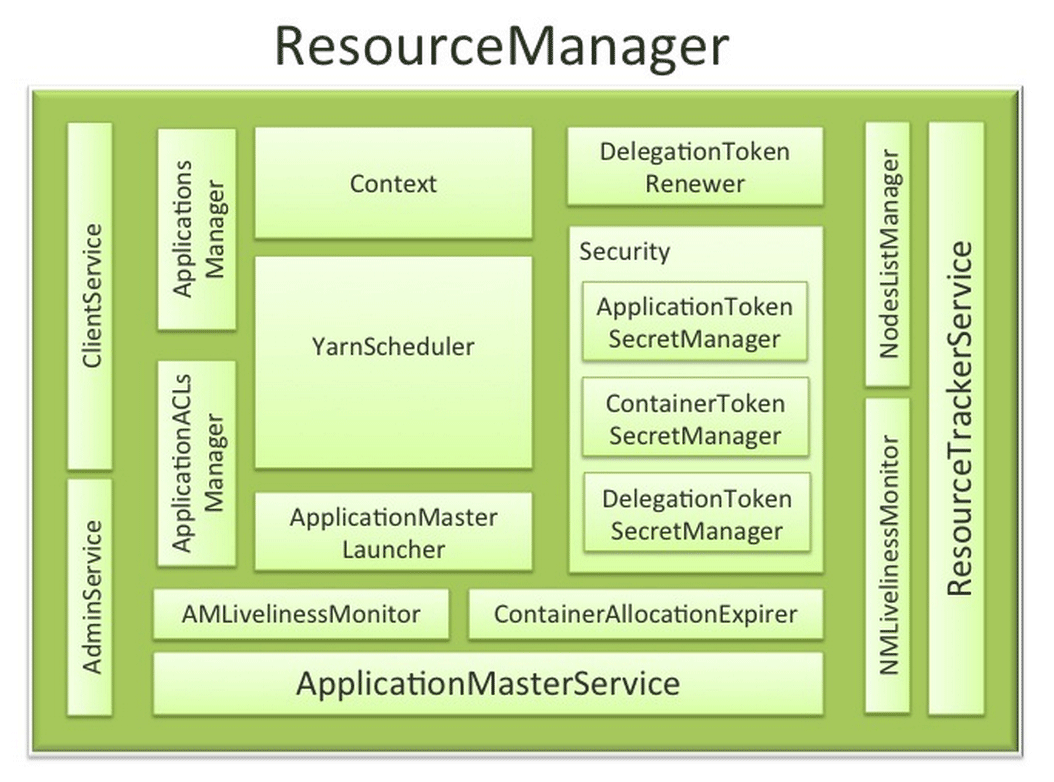 resource_manager