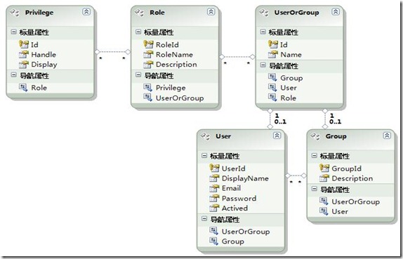 InheritanceDemoDesign