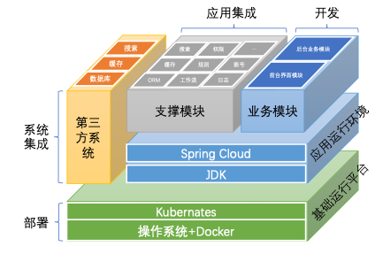 Application Structure