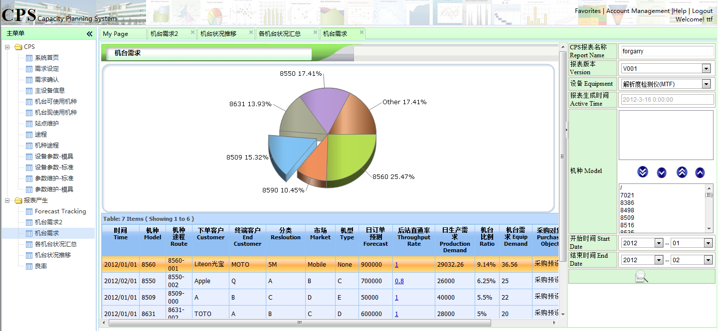 CPS生产能力评估系统