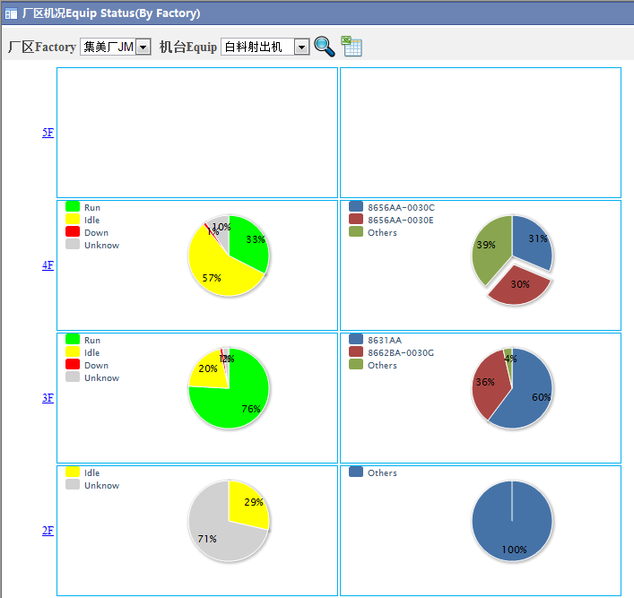 HightChart生成饼图
