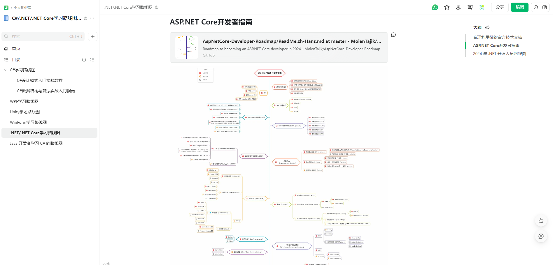 C#/.NET/.NET Core学习路线集合