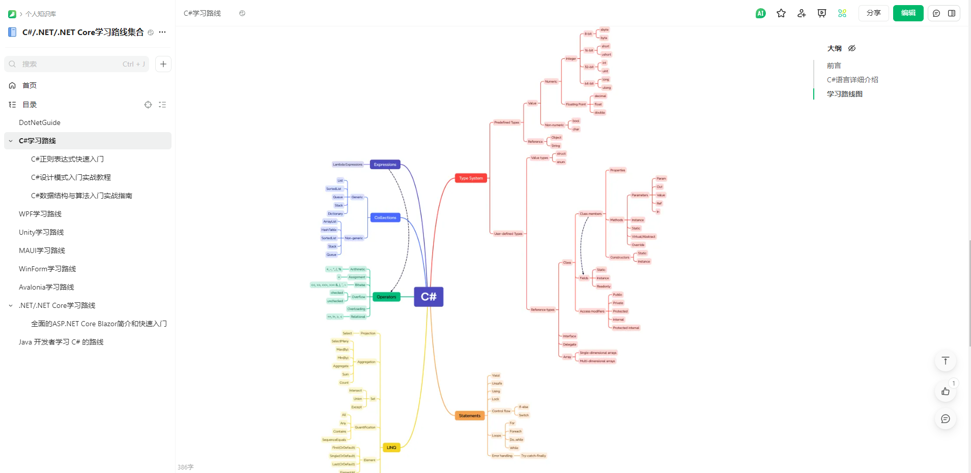 C#/.NET/.NET Core学习路线集合