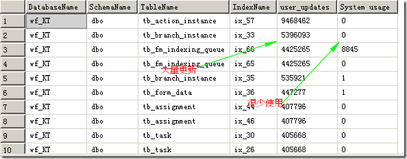 用app.config文件配置数据库连接字符串 SQL 