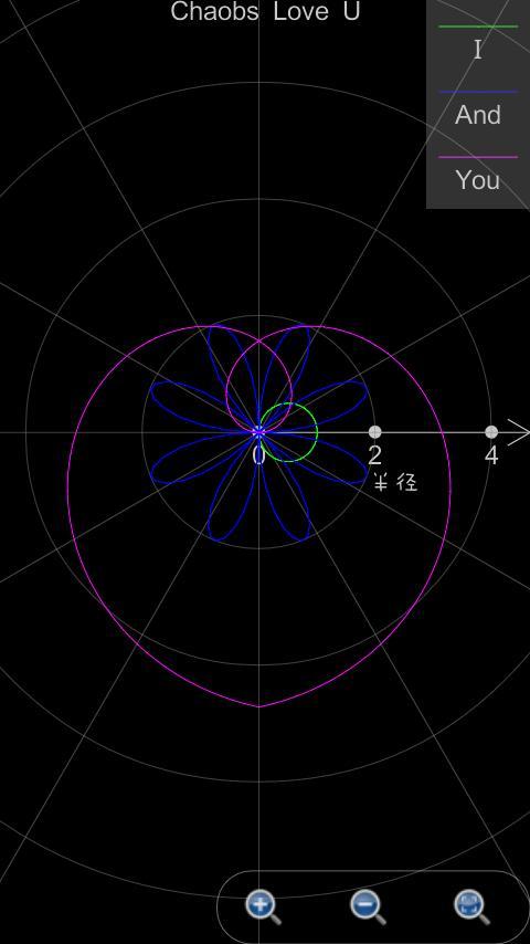 我的心形线我的爱