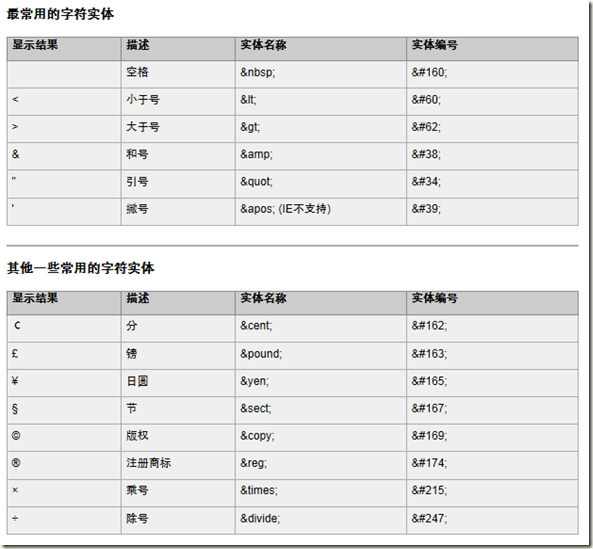 字符实体