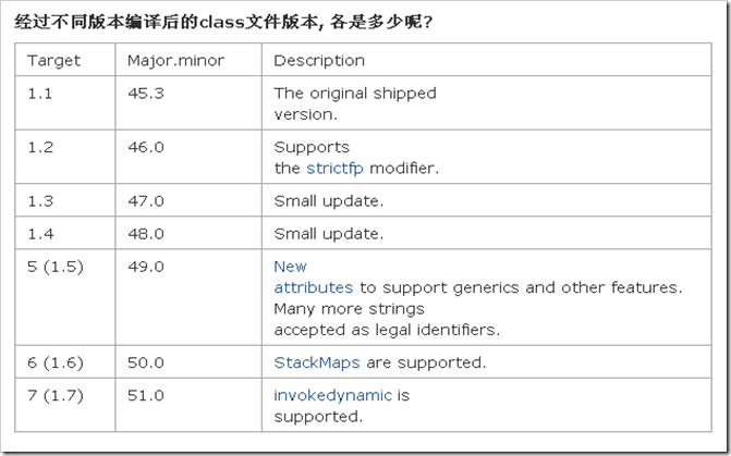 class_version_jdk