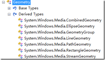 WPF 2D绘图(2)Geometry
