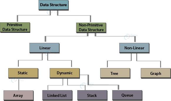 JavaScript-data-structures.png
