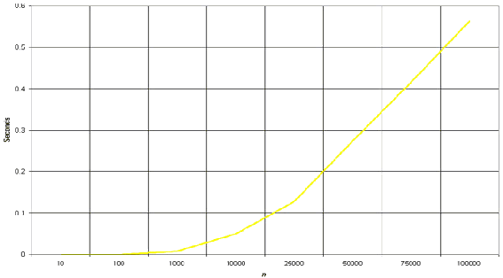 mergeGraph