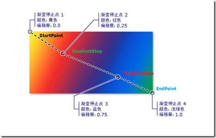 LinearGradientBrushConstructMap