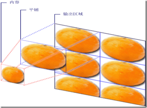 ms613101.graphicsmm_tiledprojection(zh-cn,VS.90)