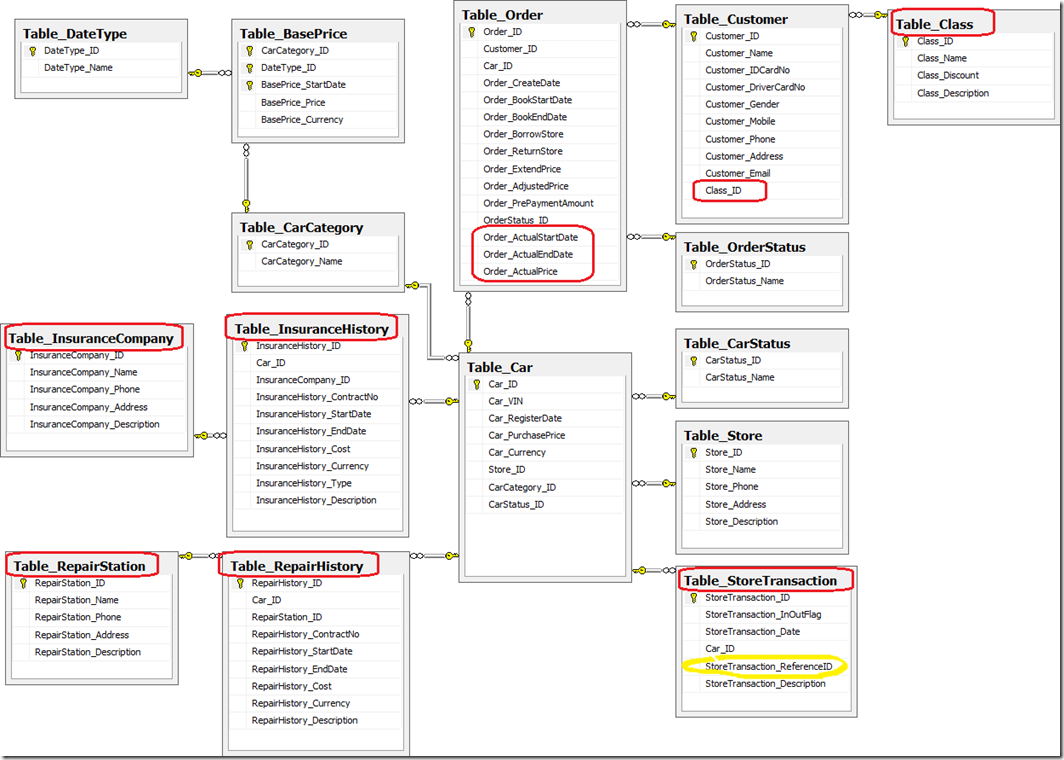 CarRental_Diagram2