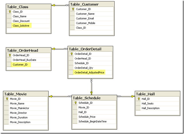 SecondEditionDesignWithCustomer2