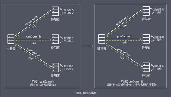 图 11