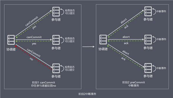 图 12