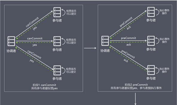 图 13